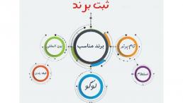 ثبت-شرکت-برند-طرح-تجاری-برندینگ فروشگاه اینترنتی-طرح تجاری-مدل تجاری-افزایش فروش